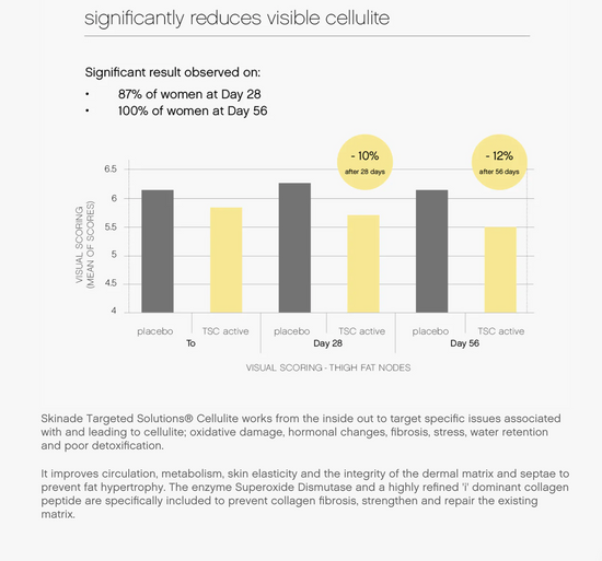 Image Title Skinade Targeted Solutions - Cellulite